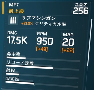 D3-FNCバリスティックシールドビルドの武器「MP7」